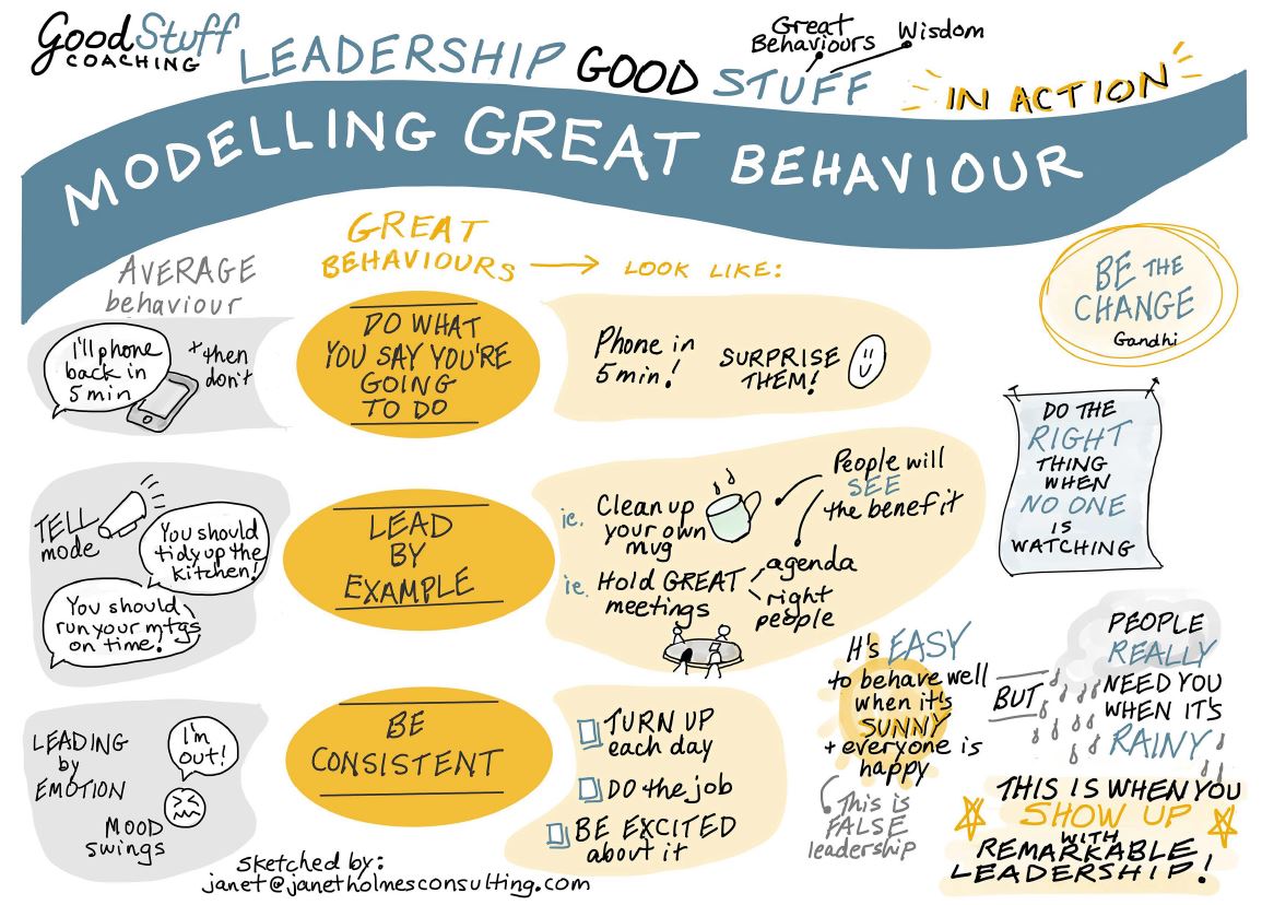 Modelling Great Behaviour Modelling Great Behaviour